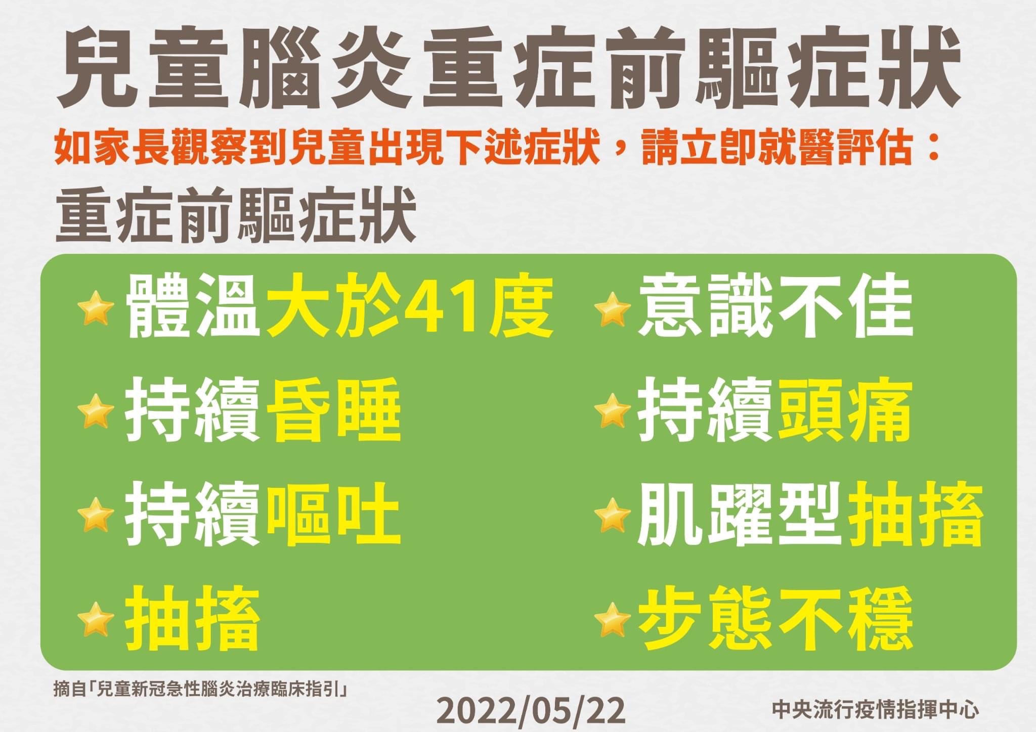 確診併發兒童腦炎恐奪命！醫曝這群人最危險…8大病徵狀似腸病毒