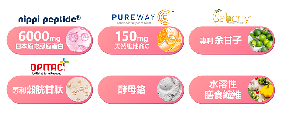 心機飲6000配方：日本NIPPI魚膠原蛋白、PureWay-C維生素C、Saberry余甘子、OPITAC穀胱甘肽、酵母鉻與水溶性膳食纖維